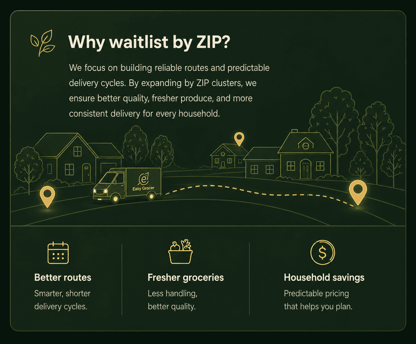 Why waitlist by ZIP? We focus on building reliable routes and predictable delivery cycles. By expanding by ZIP clusters, we ensure better quality, fresher produce, and more consistent delivery for every household. Three benefits: better routes — smarter, shorter delivery cycles. Fresher groceries — less handling, better quality. Household savings — predictable pricing that helps you plan.